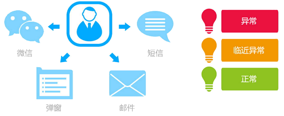 T9為每個崗位配備了“專屬的秘書”，即提醒精靈
